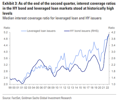 Interest Coverage Ratio for High Yield / Leveraged Loan Ratio