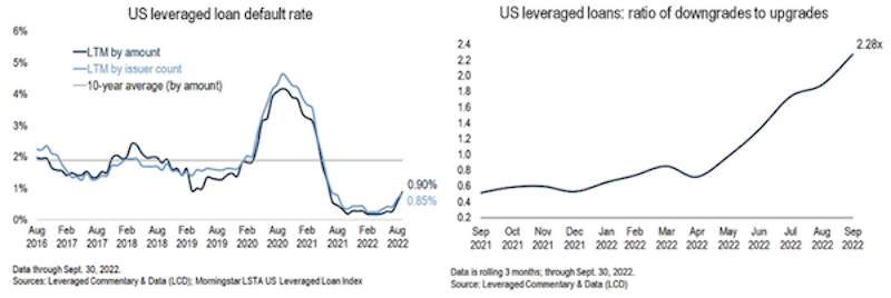 Leveraged Loan Default Rate