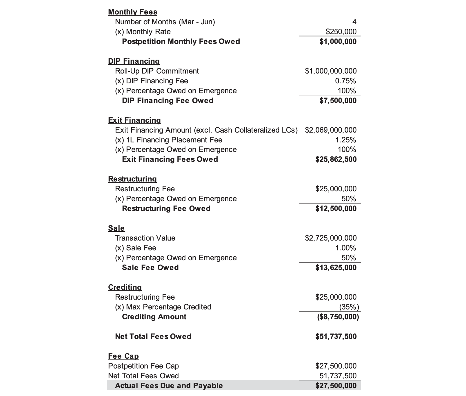 McDermott - Evercore Final Fee Amount