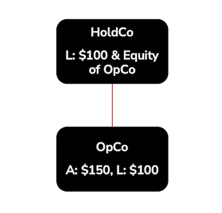 Structural Subordination Example