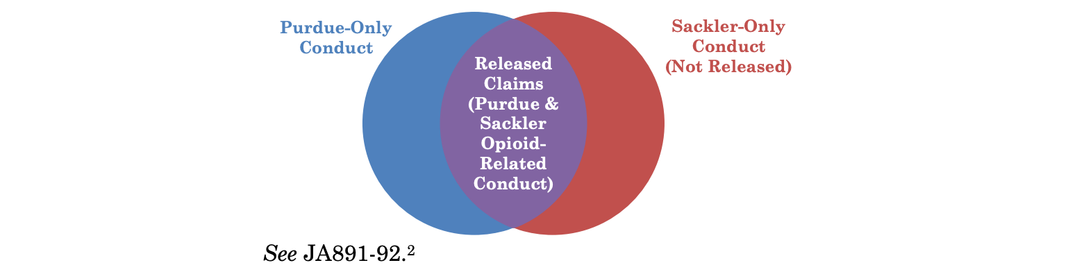 Third-Party Releases Diagram