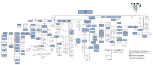 Valaris Corporate Structure - Upstream Guarantees