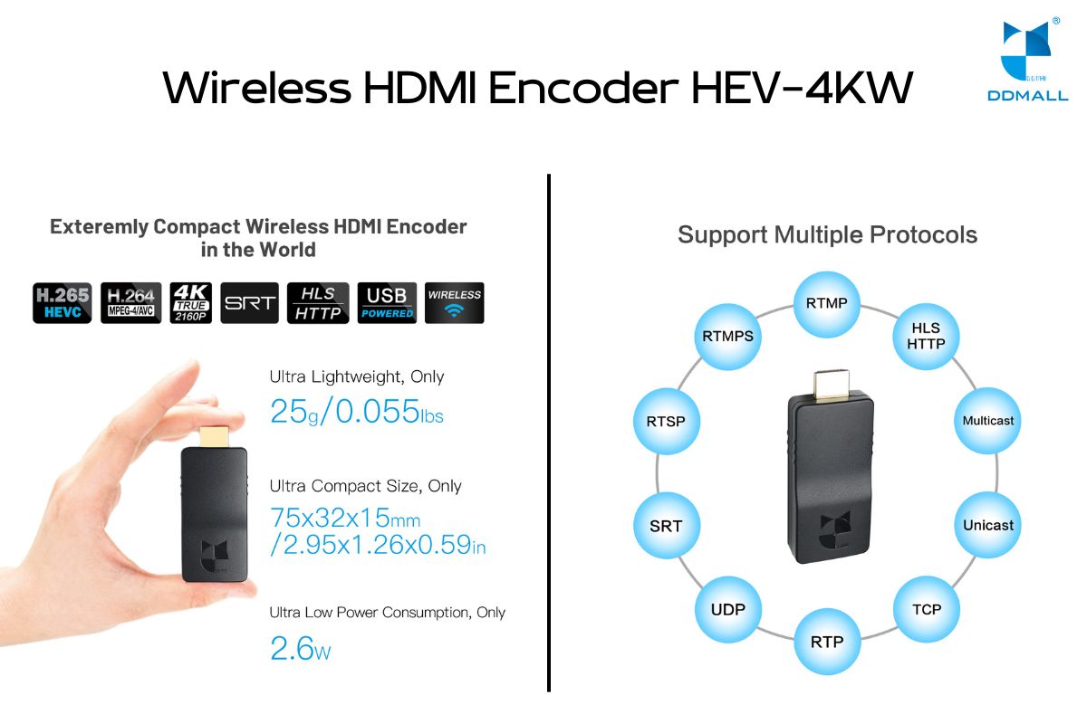 wireless HDMI encoder HEV-4KW