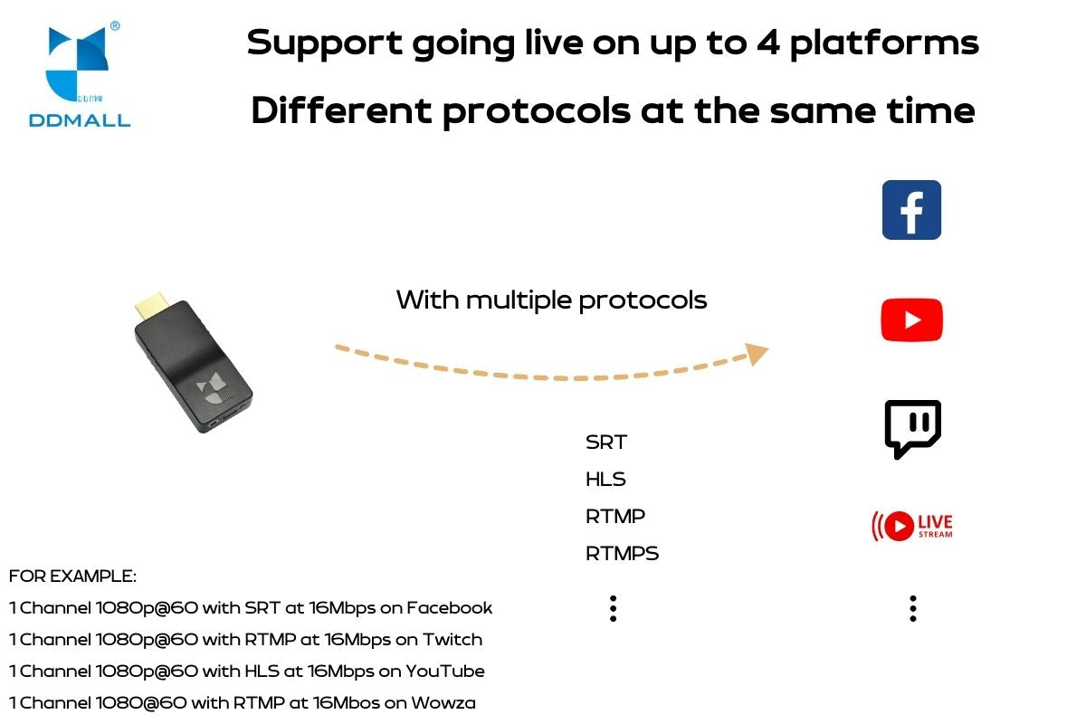 support going live on up to 4 platforms for different protocals