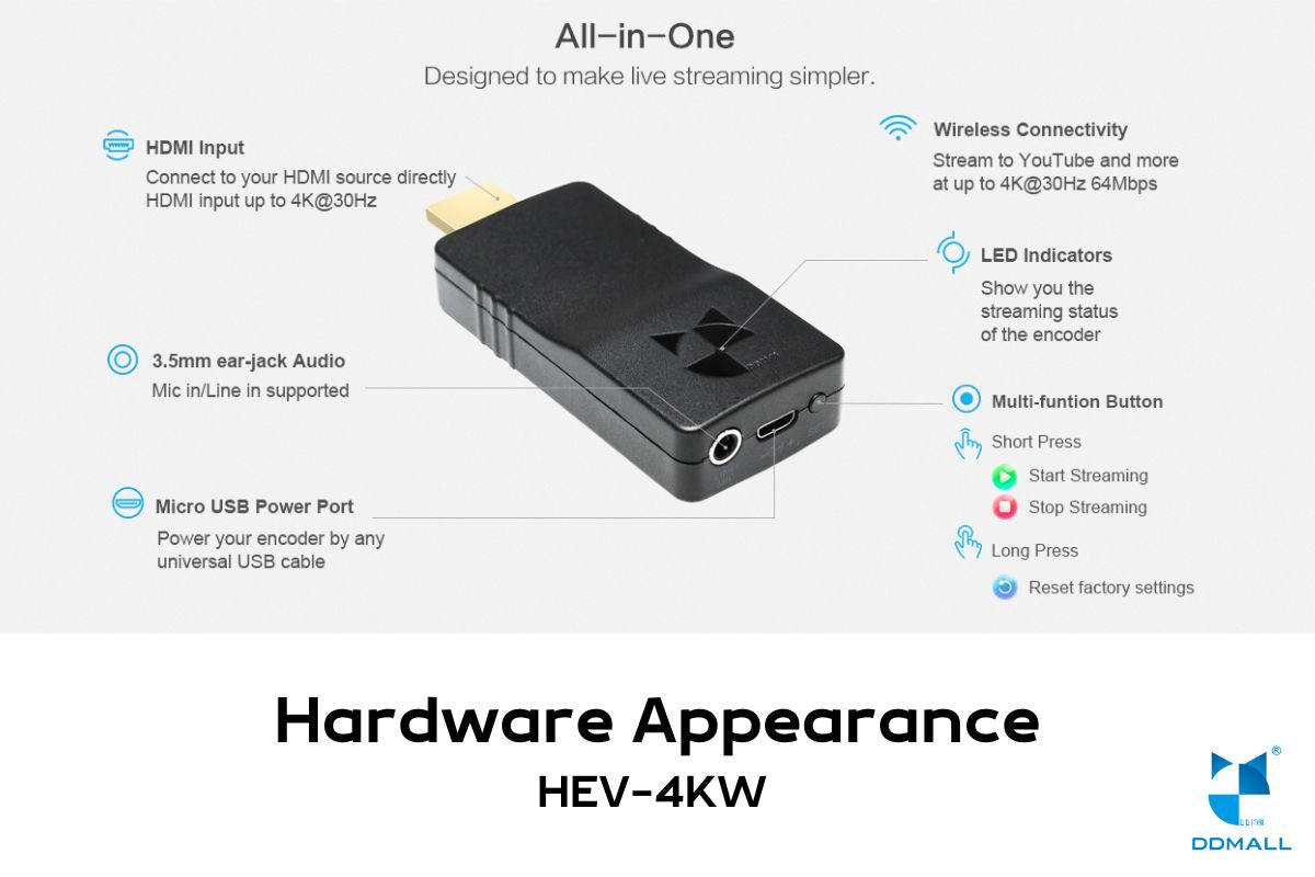 hardware hd encoder appearance - HEV 4KW