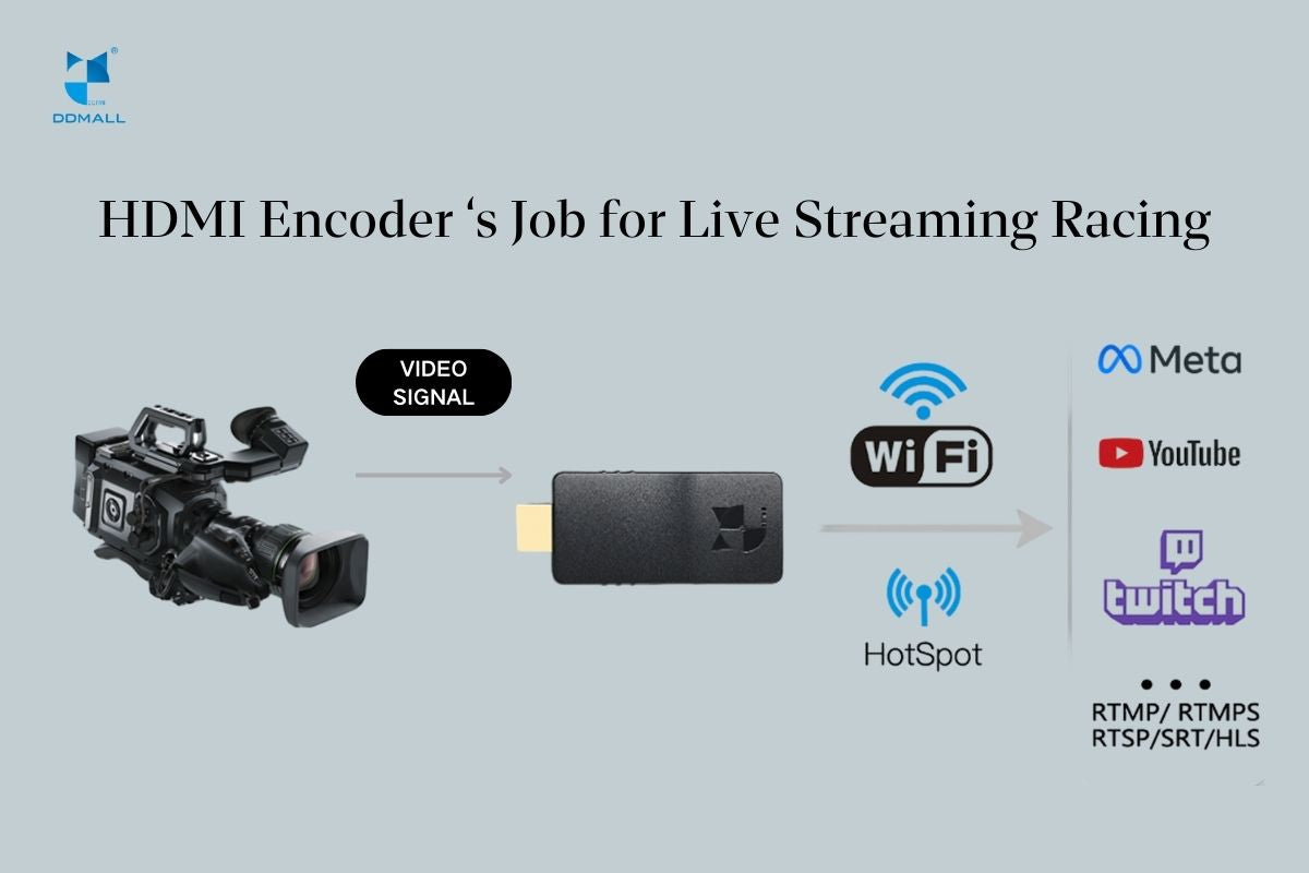 HDMI hevc encoder's job for live streaming racing