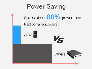 low power video encoder