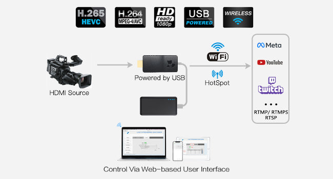 ip encoder