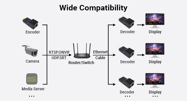 SRT decoder