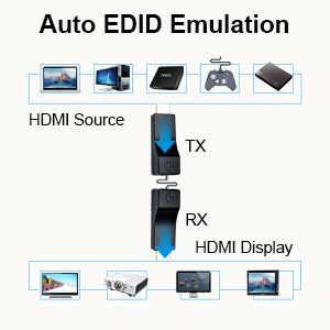 hdmi video extender