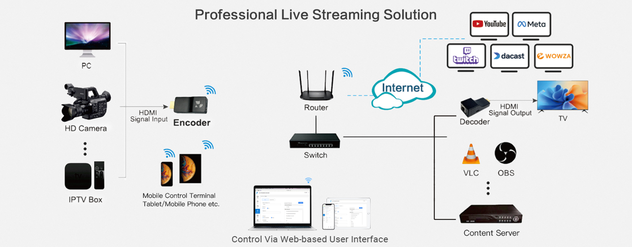 Live Streaming Solution - Portable Encoder - DDMALL