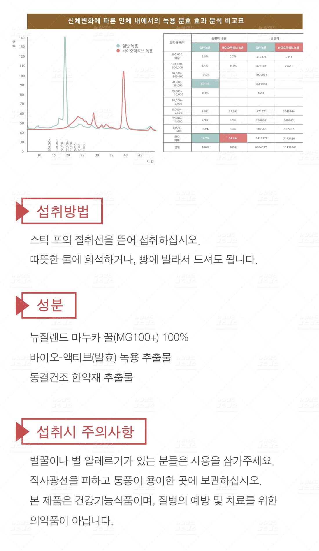 유비바비오 녹용 마누카꿀 스틱 mg100