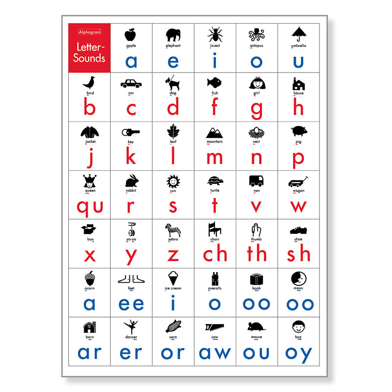 English Letter-Sounds Poster | Learn to Read with Alphagram