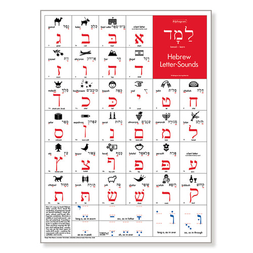 The once-ancient phonetic Hebrew alphabet