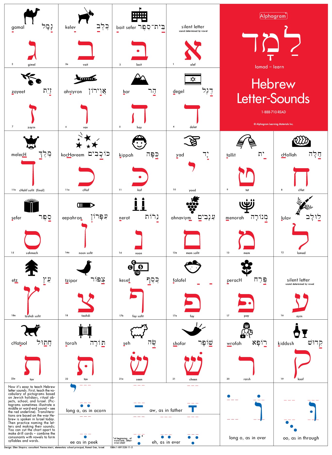 Modern Hebrew Alphabet Chart Pdf