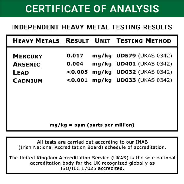 Whey Protein with Lowest Heavy Metals - AGN Roots Heavy Metal Test Eurofins Food Testing