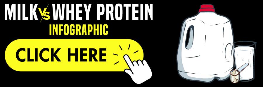 Whey Protein Powder Vs. Milk Infographic Click Here