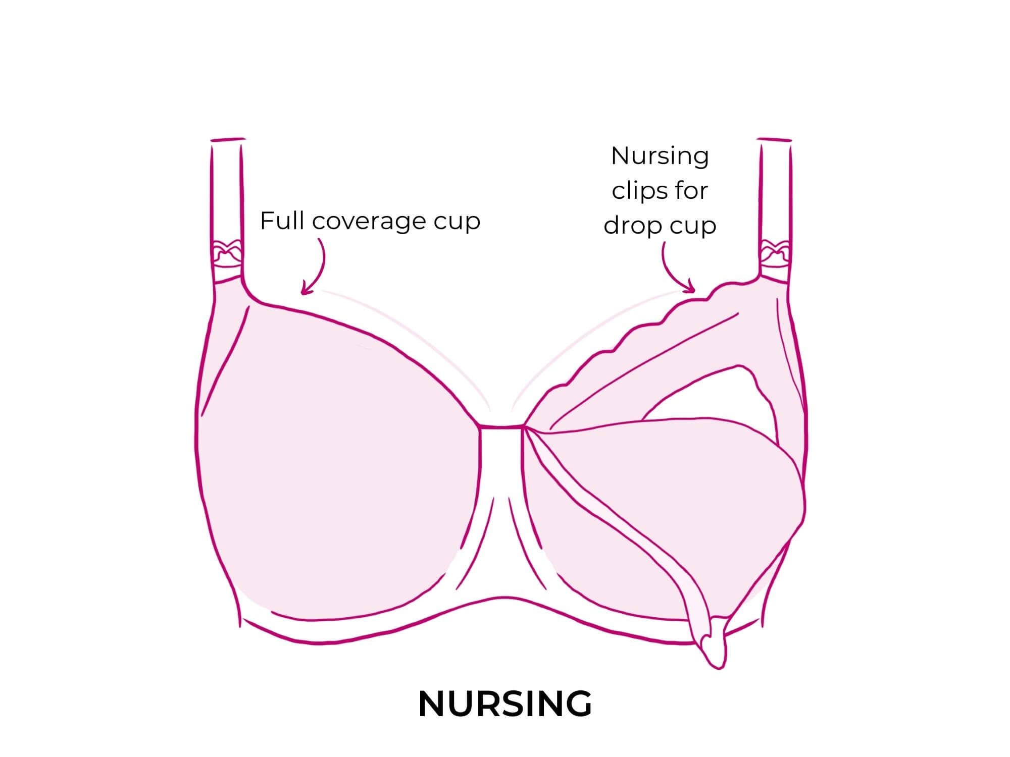 types of bras: what is a nursing bra