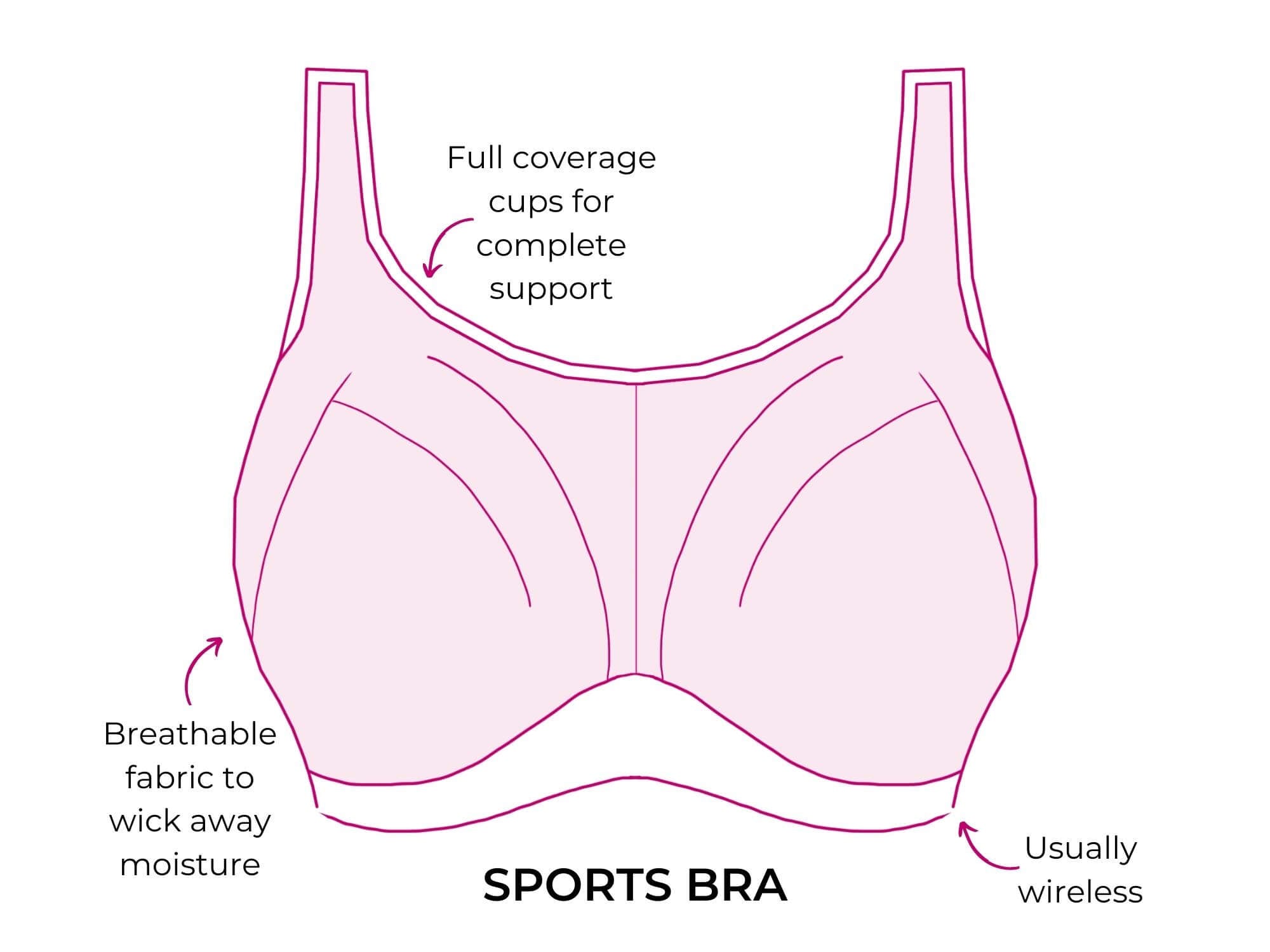 types of bras: what is a sports bra