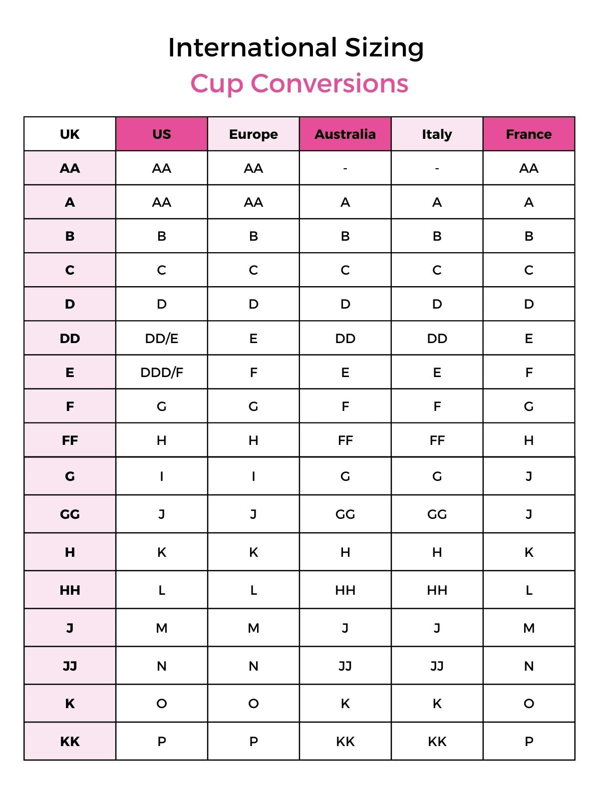 bra cup size chart