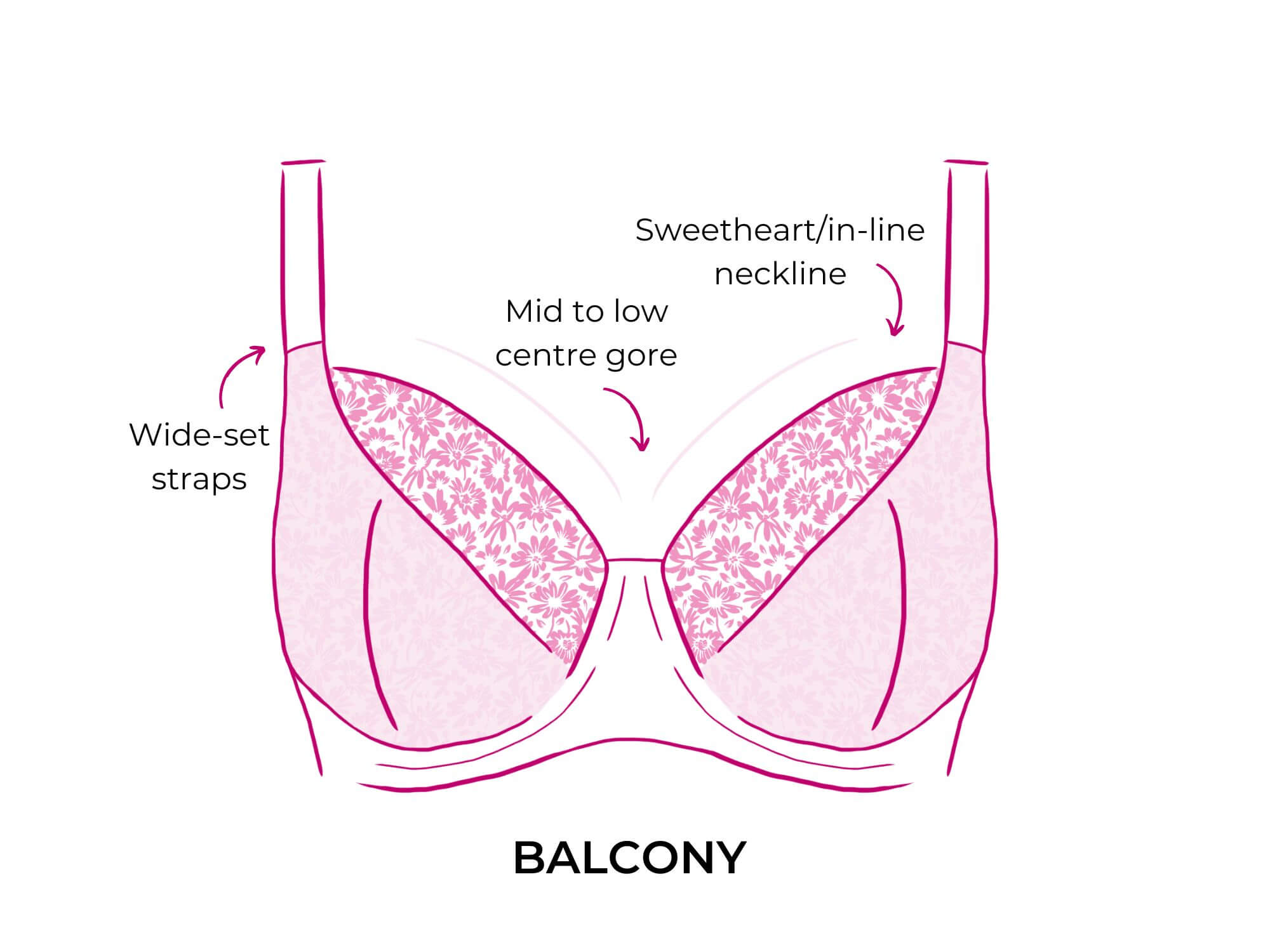 types of bras: what is a balcony bra