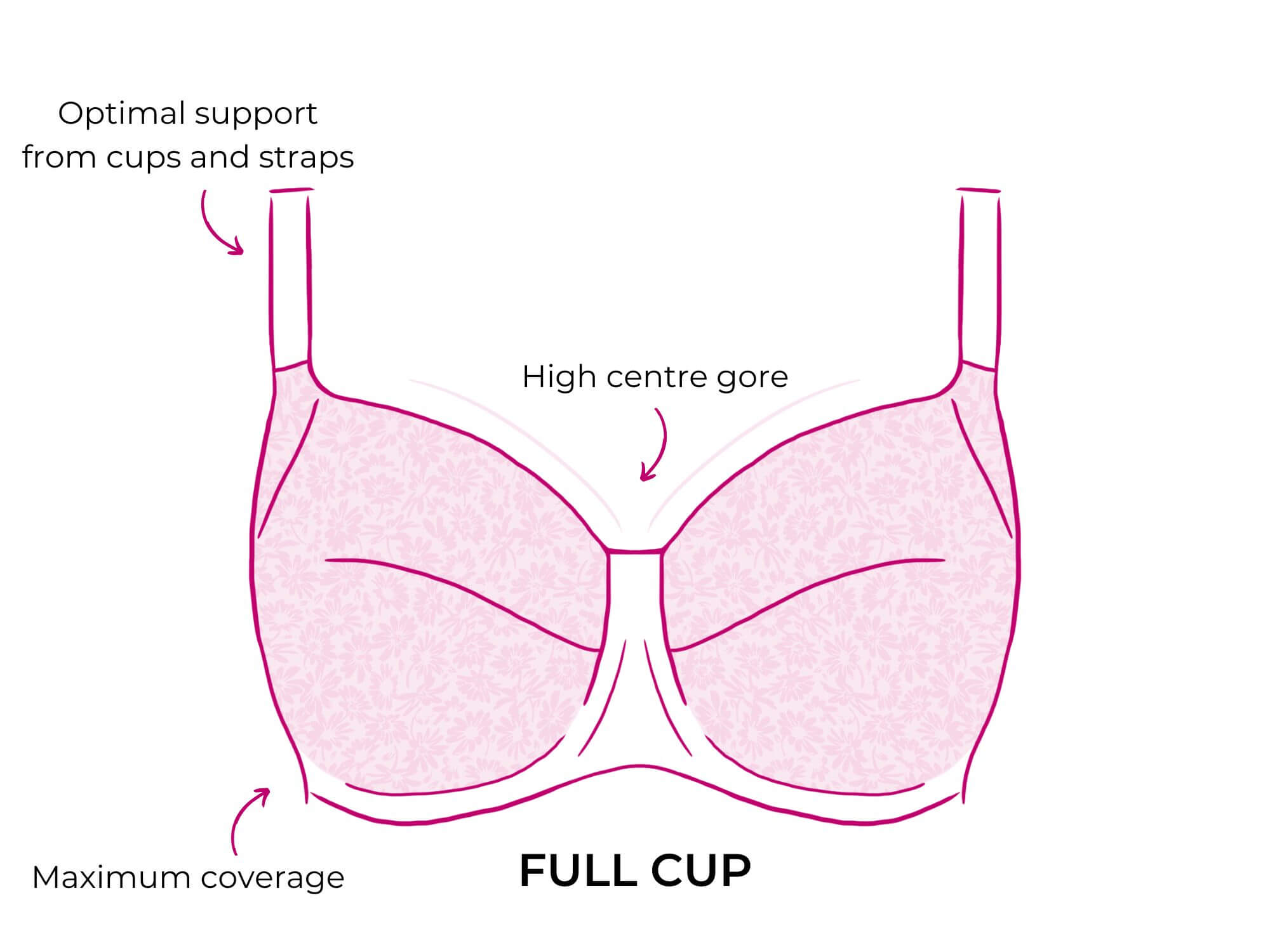 types of bras: what is a full cup bra