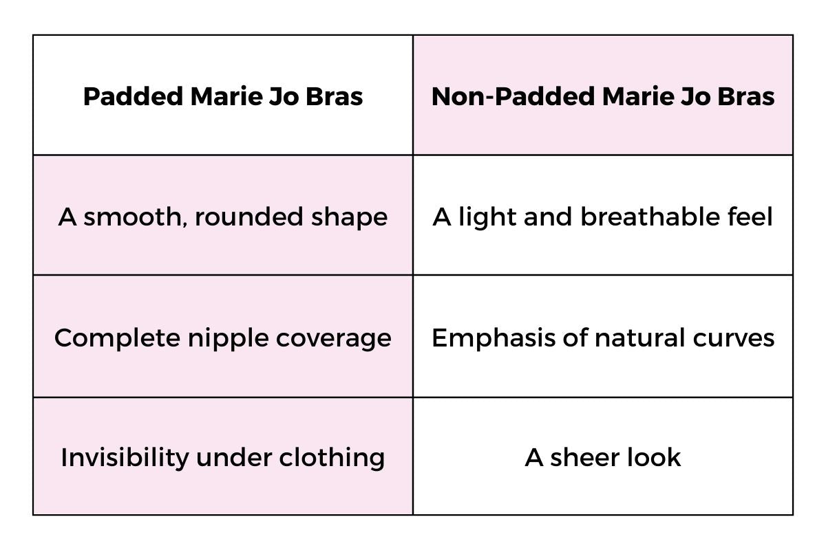 marie jo padded non padded bras difference