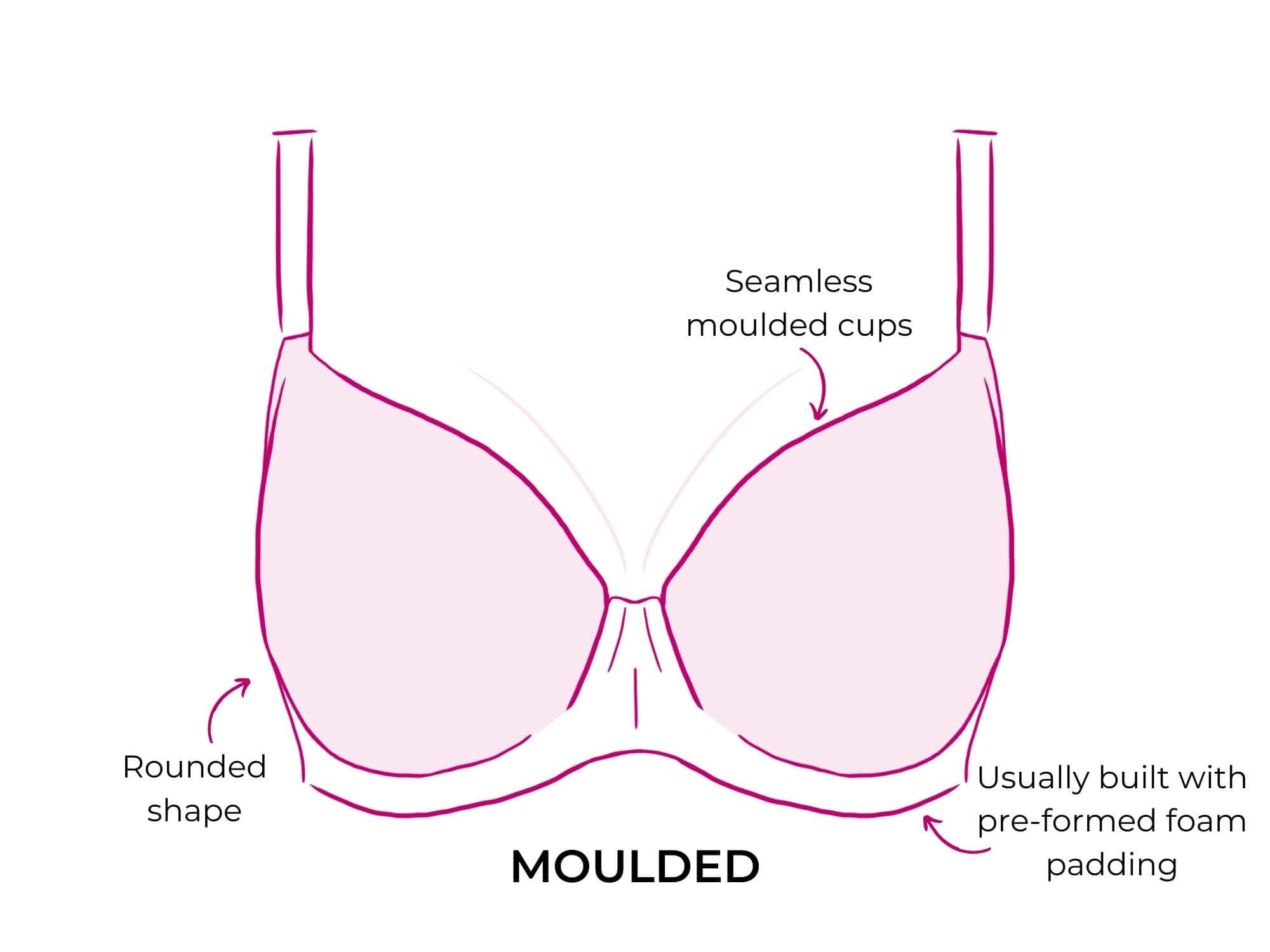 Different Types Of Bras.