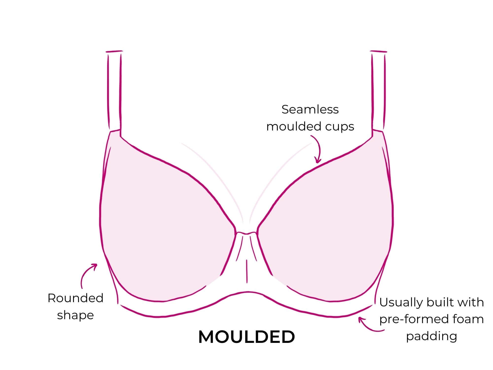 Types of Bras, Bra Types