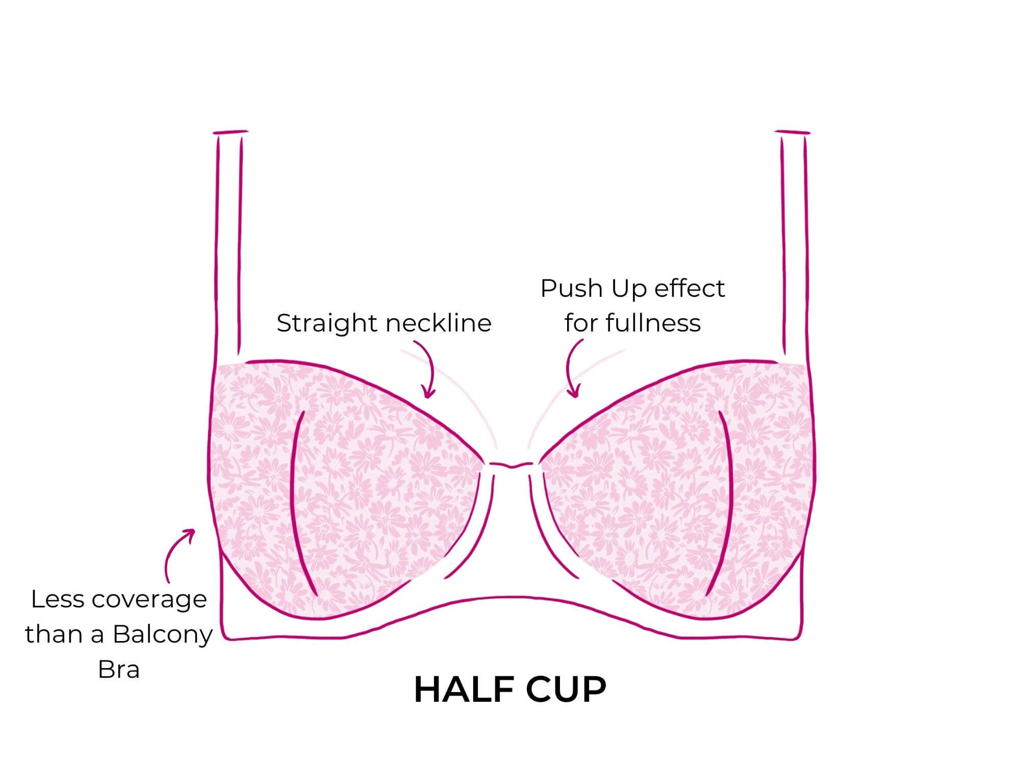 types of bras: what is a half cup bra