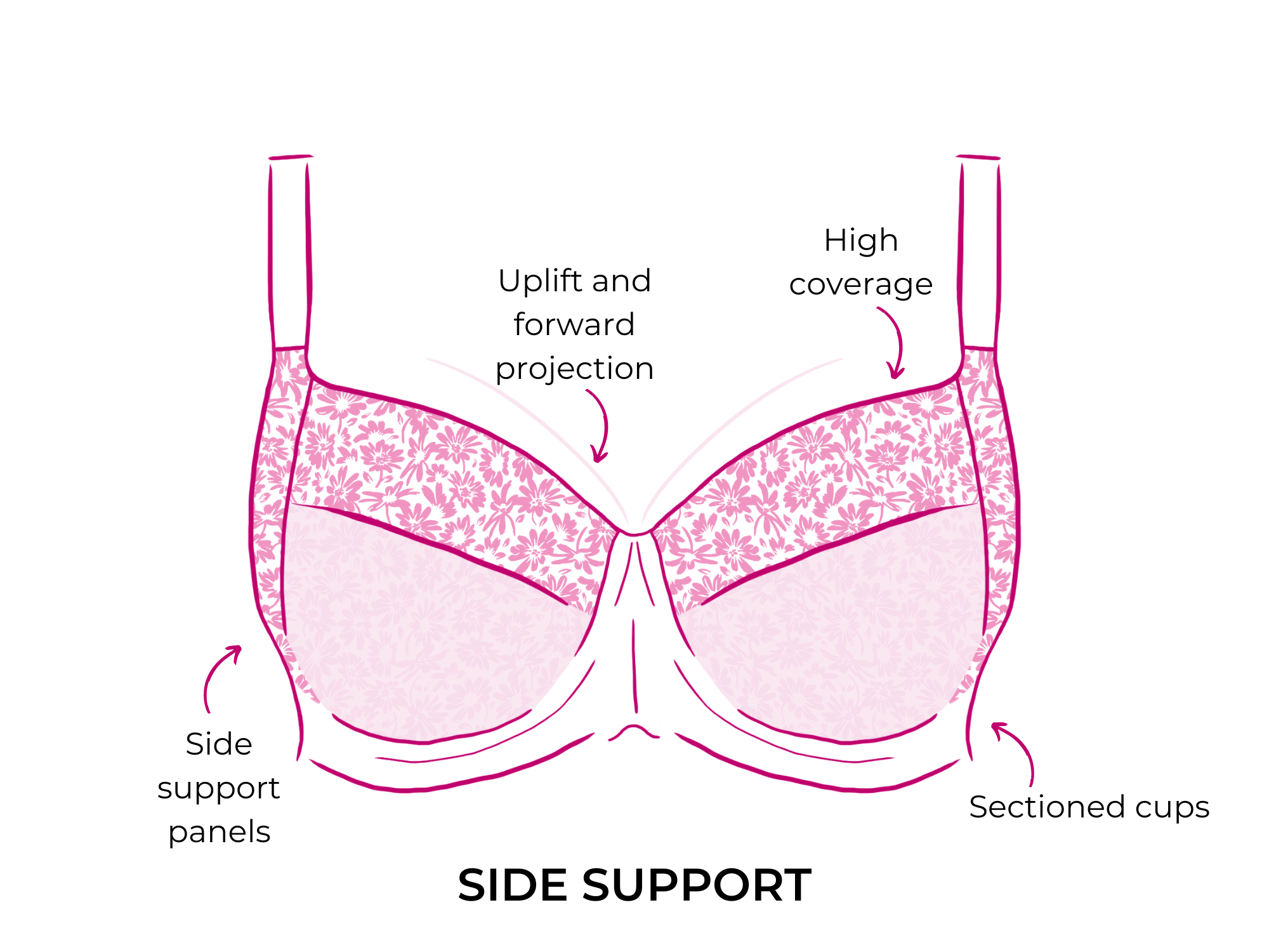 types of bra: what is a side support bra