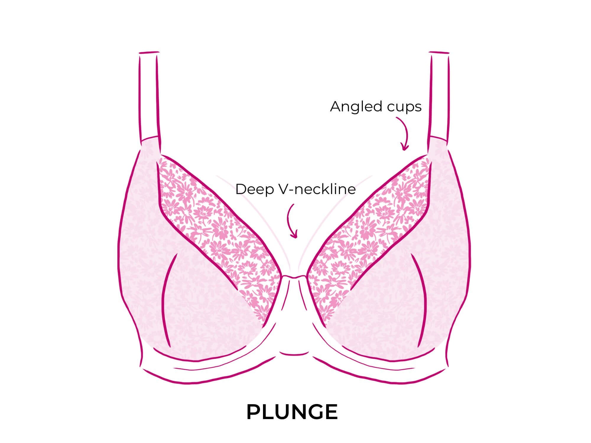 types of bras: what is a plunge bra