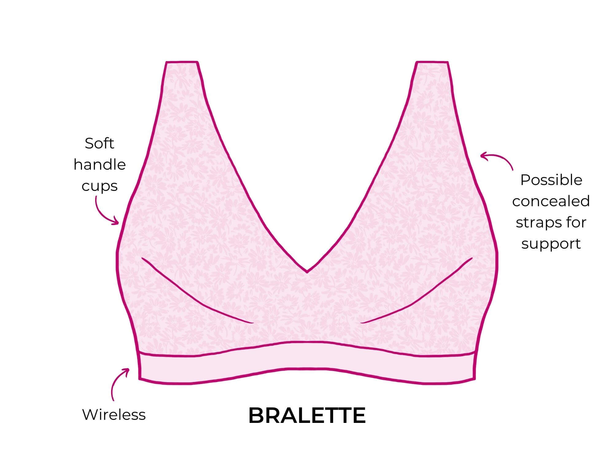 types of bras: what is a bralette