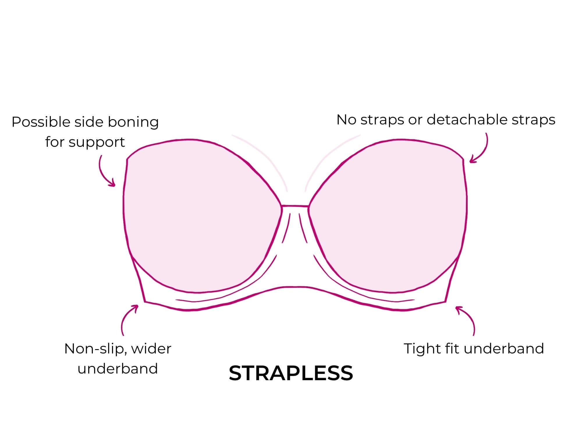 types of bras: what is a strapless bra