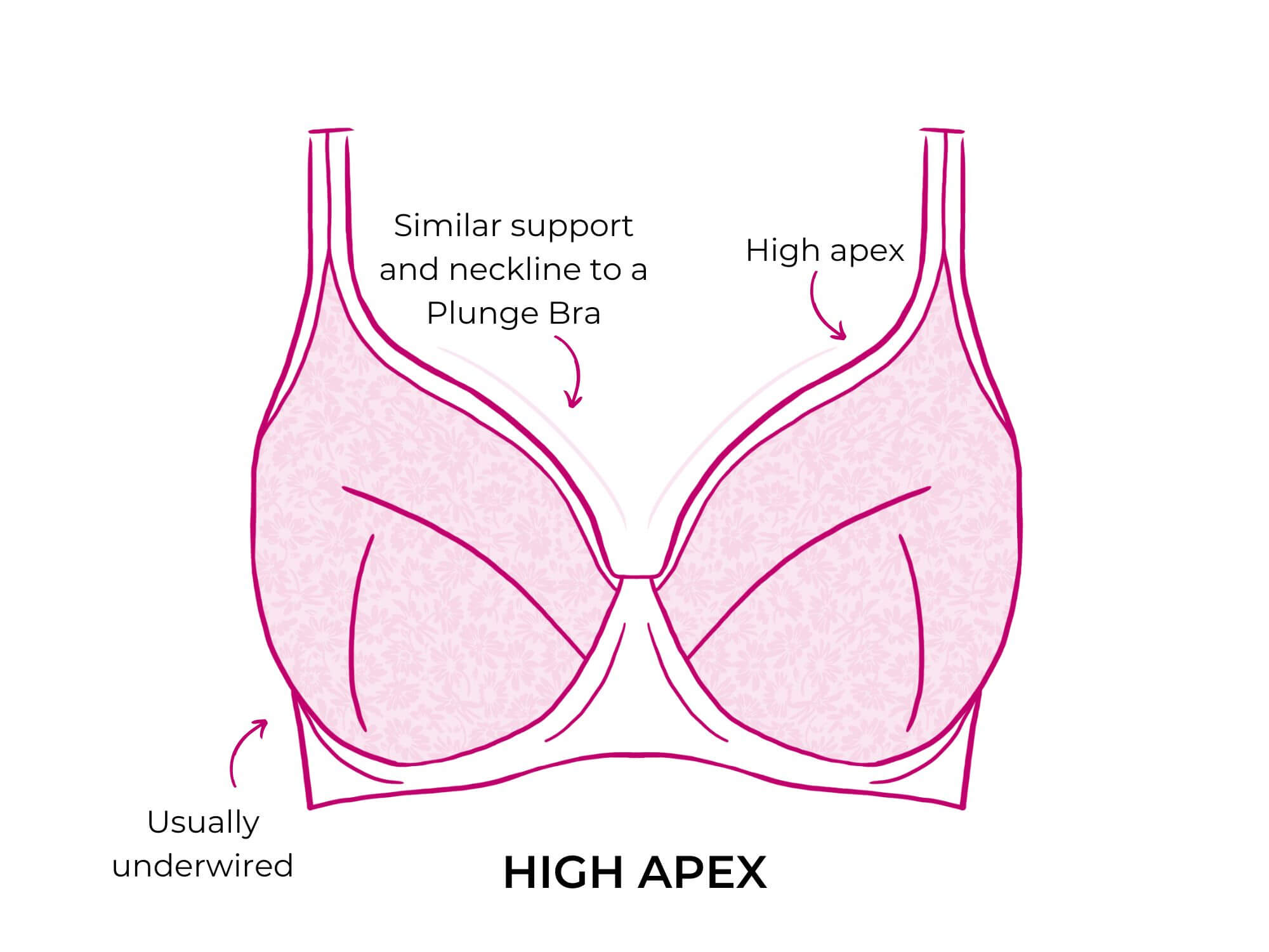 types of bras: what is a high apex bra