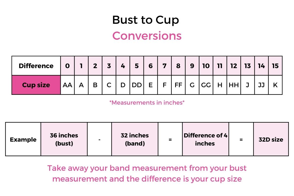 Breast Size Chart: How to Measure, Calculate, & Find Your Perfect Fit -  HauteFlair