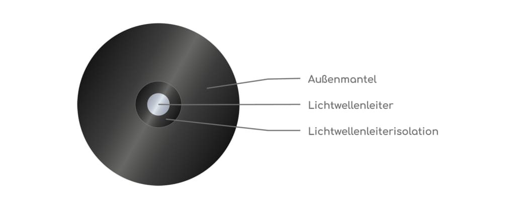 VIABLUE™ H-FLEX Lichtwellenleiterkabel technische Zeichnung