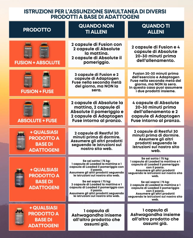 Protocollo per la combinazione di prodotti con adattogeni