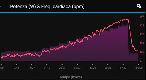 Ciclismo pain cave grafico