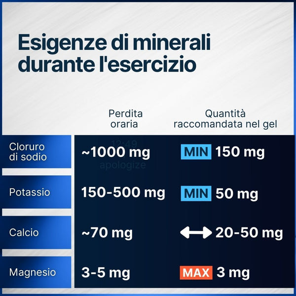 Esigenze di minerali durante l'esercizio