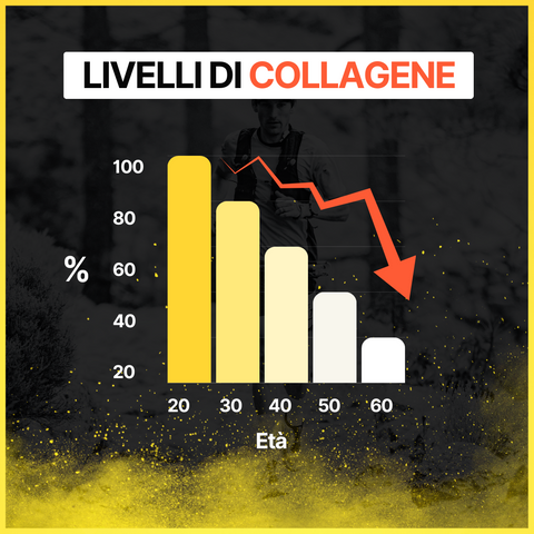 livelli di collagene