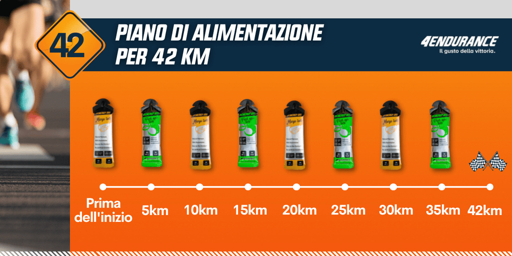 Piano di alimentazione 42 km