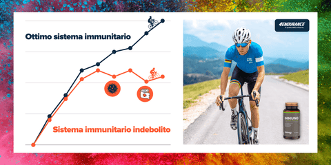 Sistema immunitario ottimale