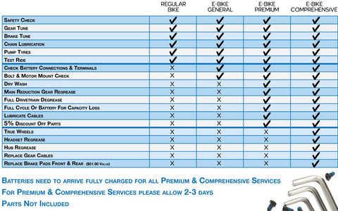 Comprehensive ebike service