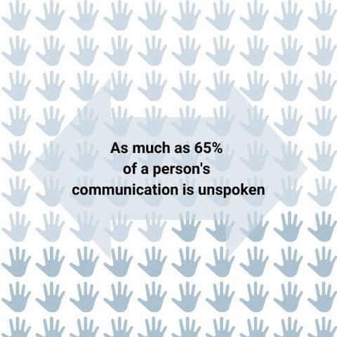 Up to 65% of a persons language is non verbal