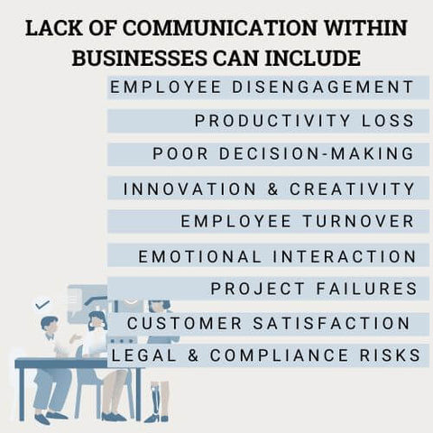 Effective communication in business is essential