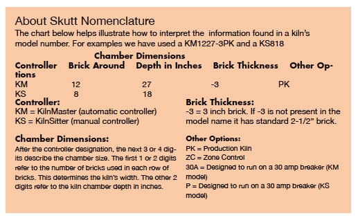 Skutt Name Plate Nomenclature - from Skutt.com