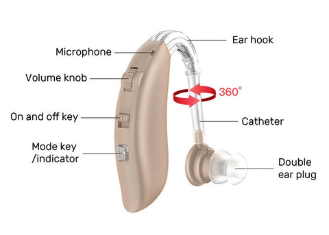 USB Rechargeable Hearing Aid with Multi-Channel Intelligent Audio Processing