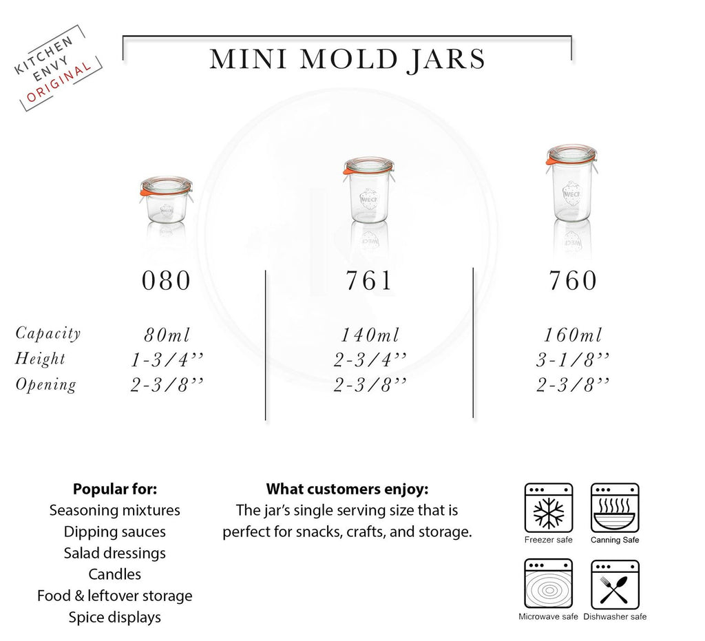 Weck Jars - Mini Mold - Kitchen Envy Guide