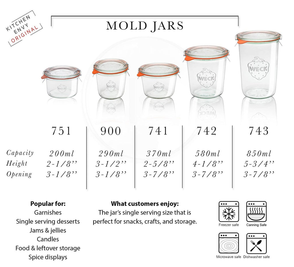 Weck Jars - Mold - Guide